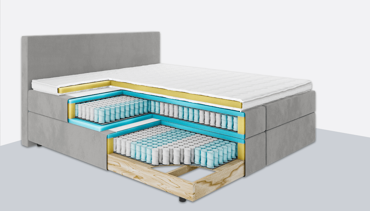 Rückenfit Federsystem mit 7-Zonen-Unterstützung