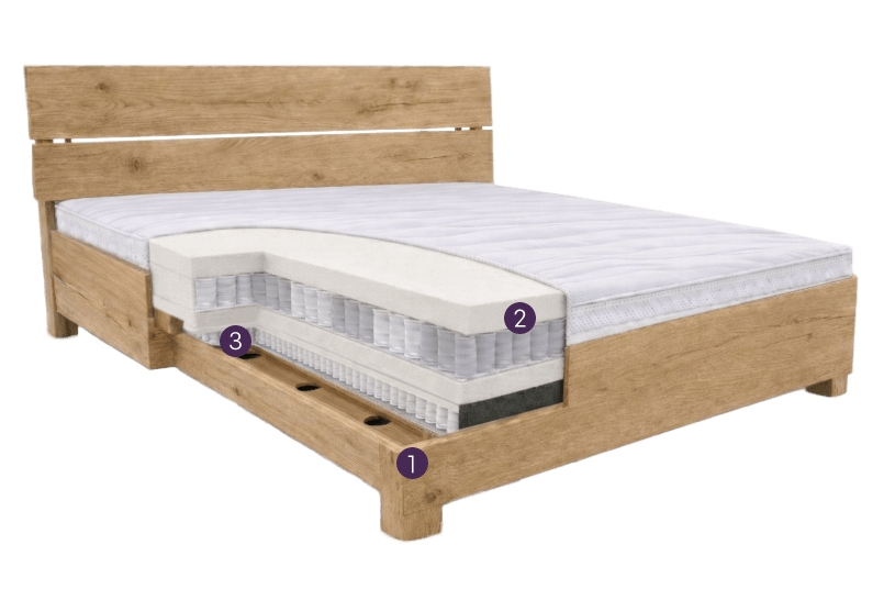 Querschnitt eines Holzbetts mit Matratze und nummerierten Teilen des Bettes