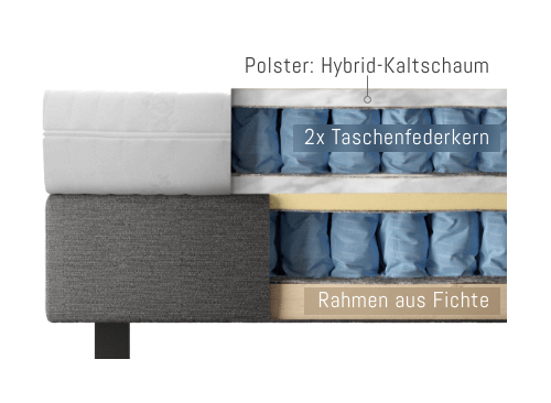 Web only Boxspringbett Unterbox