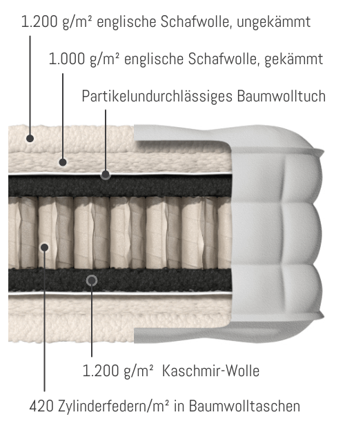Sattler Matratze Haydn
